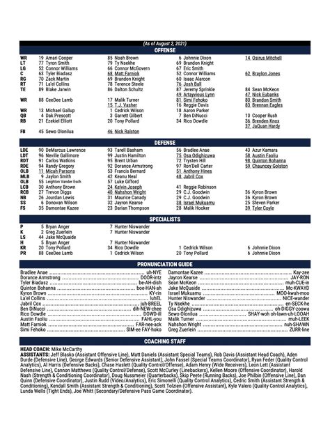 Dallas wr depth chart - View the profile of Dallas Cowboys Wide Receiver Michael Gallup on ESPN. Get the latest news, live stats and game highlights. 